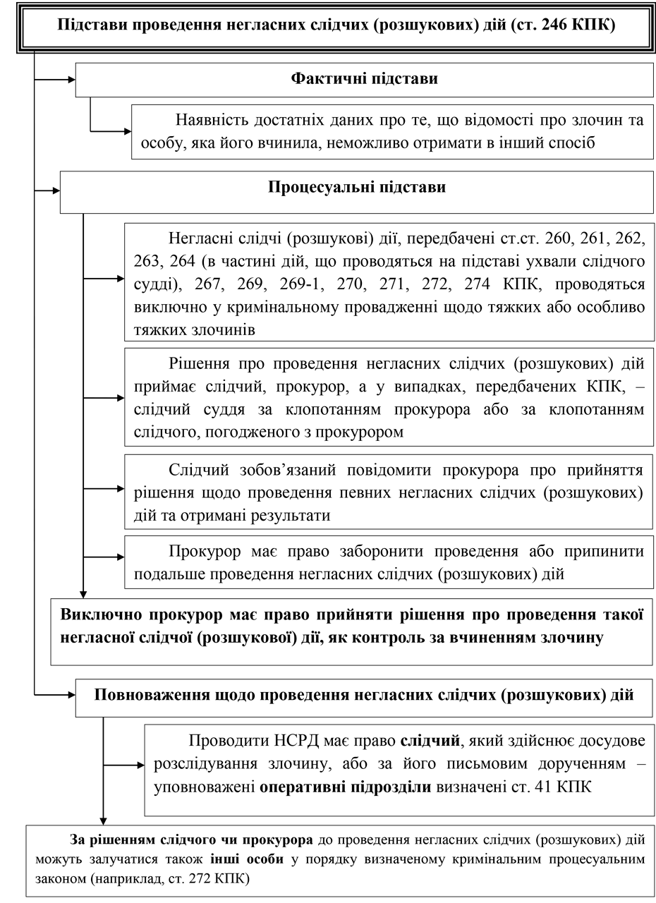 РОЗДІЛ 1.