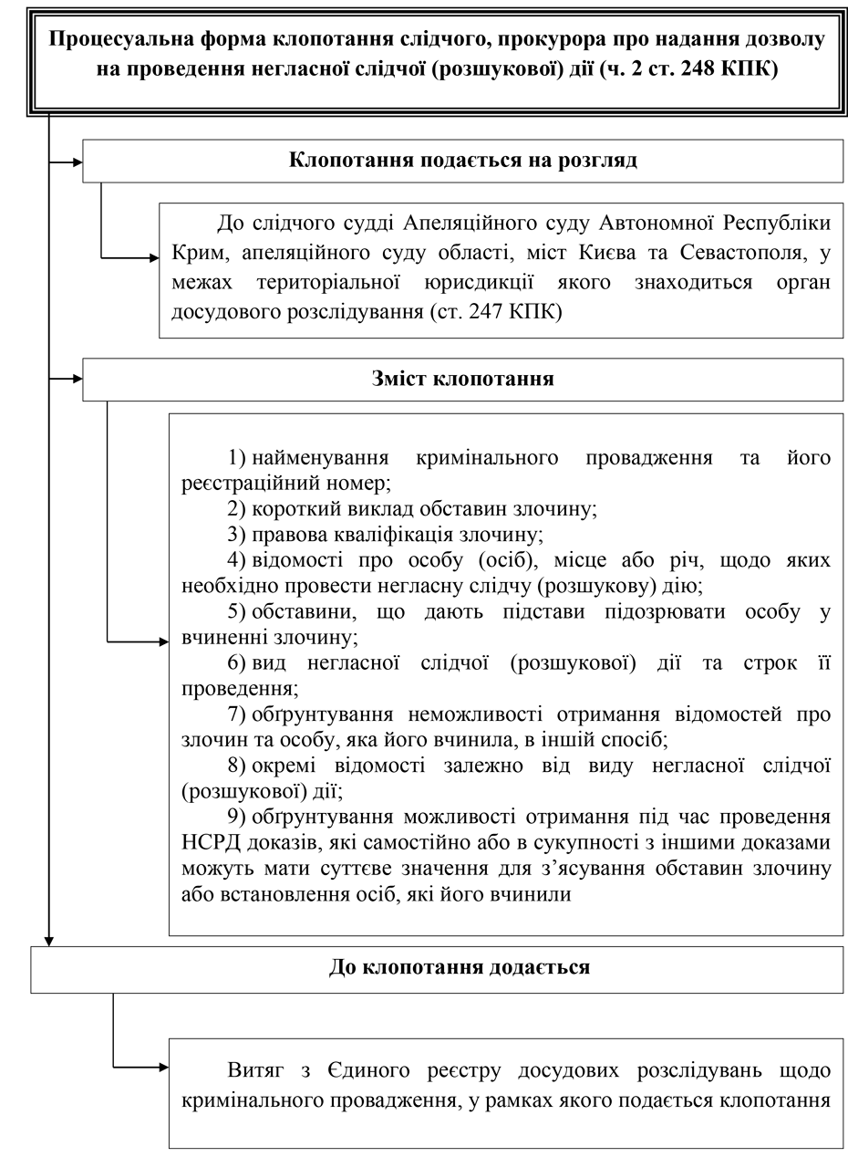РОЗДІЛ 1.