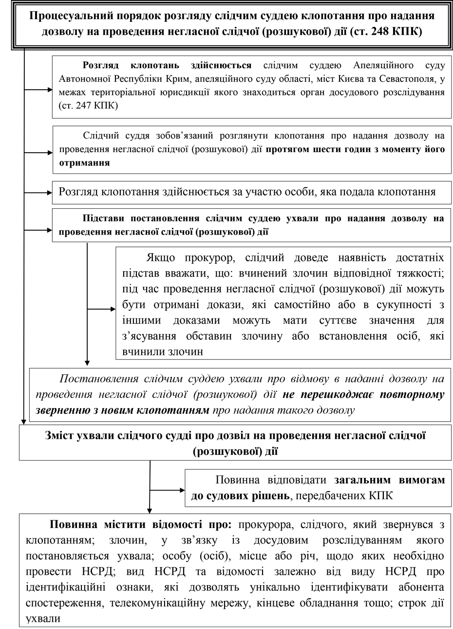 РОЗДІЛ 1.