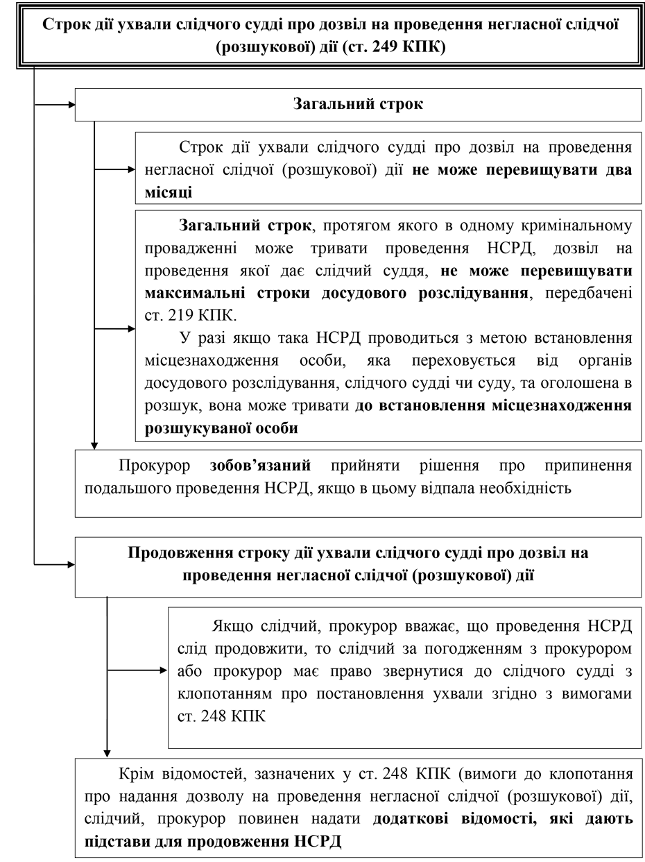 РОЗДІЛ 1.