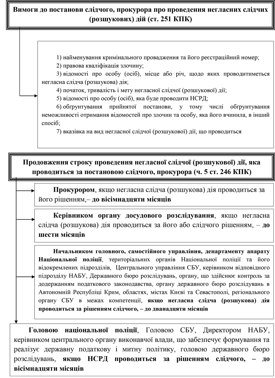РОЗДІЛ 1.