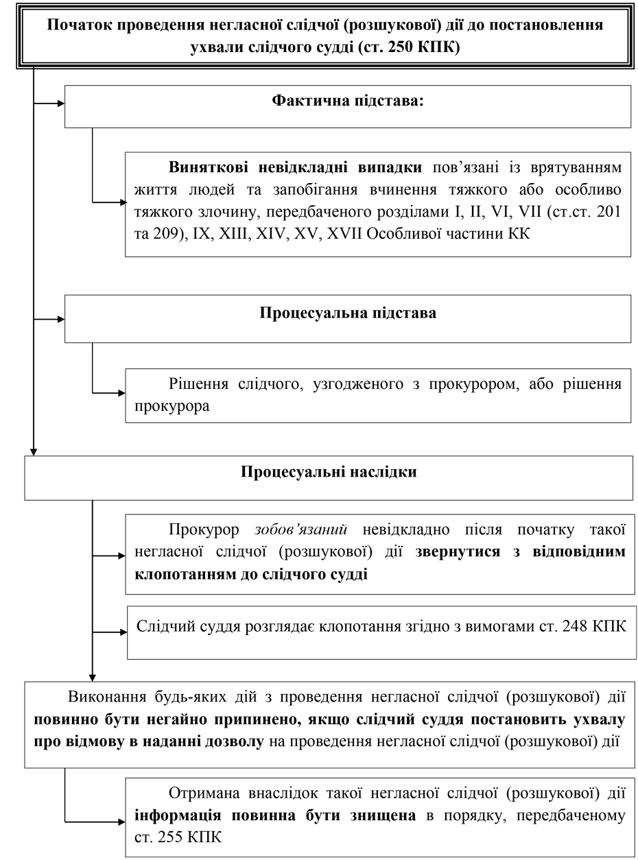 РОЗДІЛ 1.