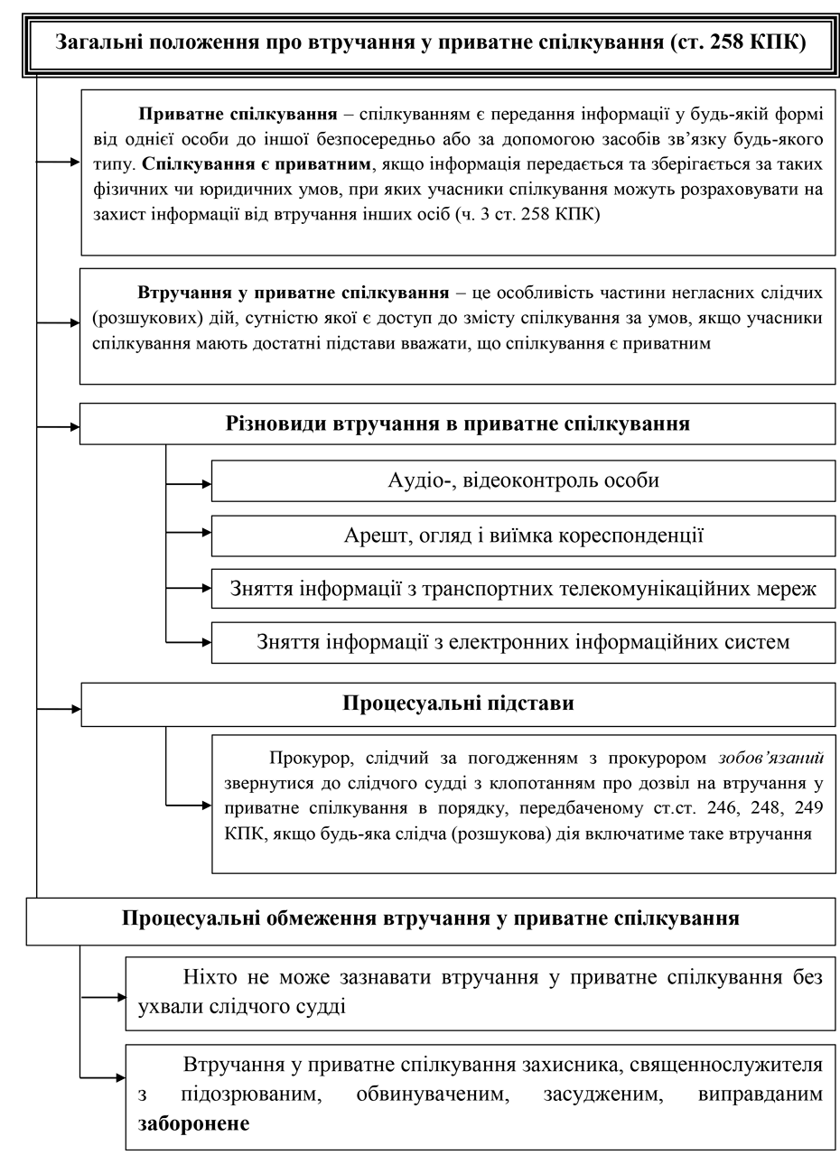 РОЗДІЛ 1.