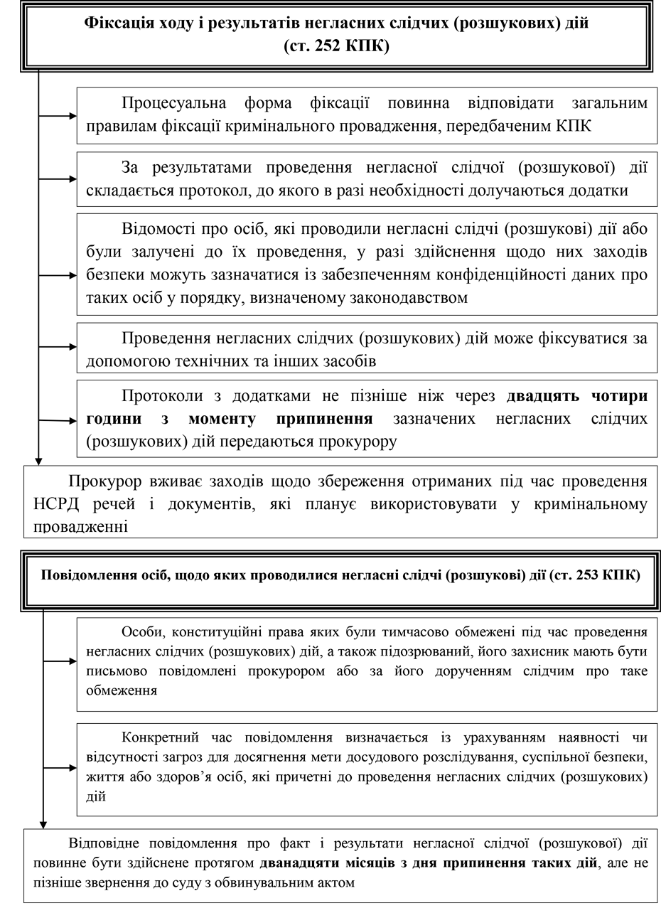 РОЗДІЛ 1.