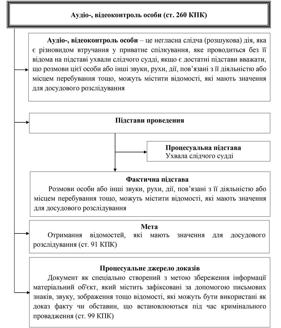 Помилка РОЗДІЛ 1.