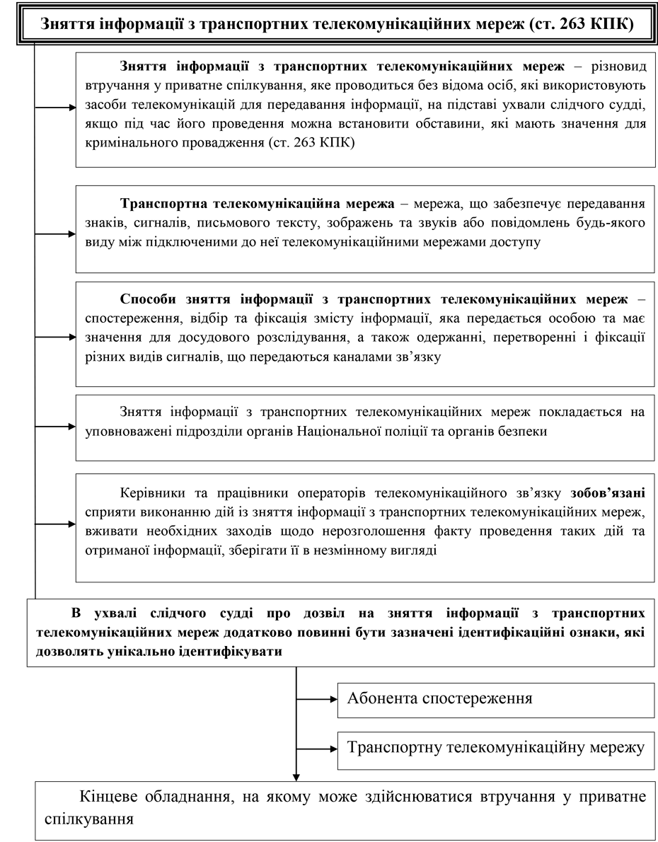 Помилка РОЗДІЛ 1.