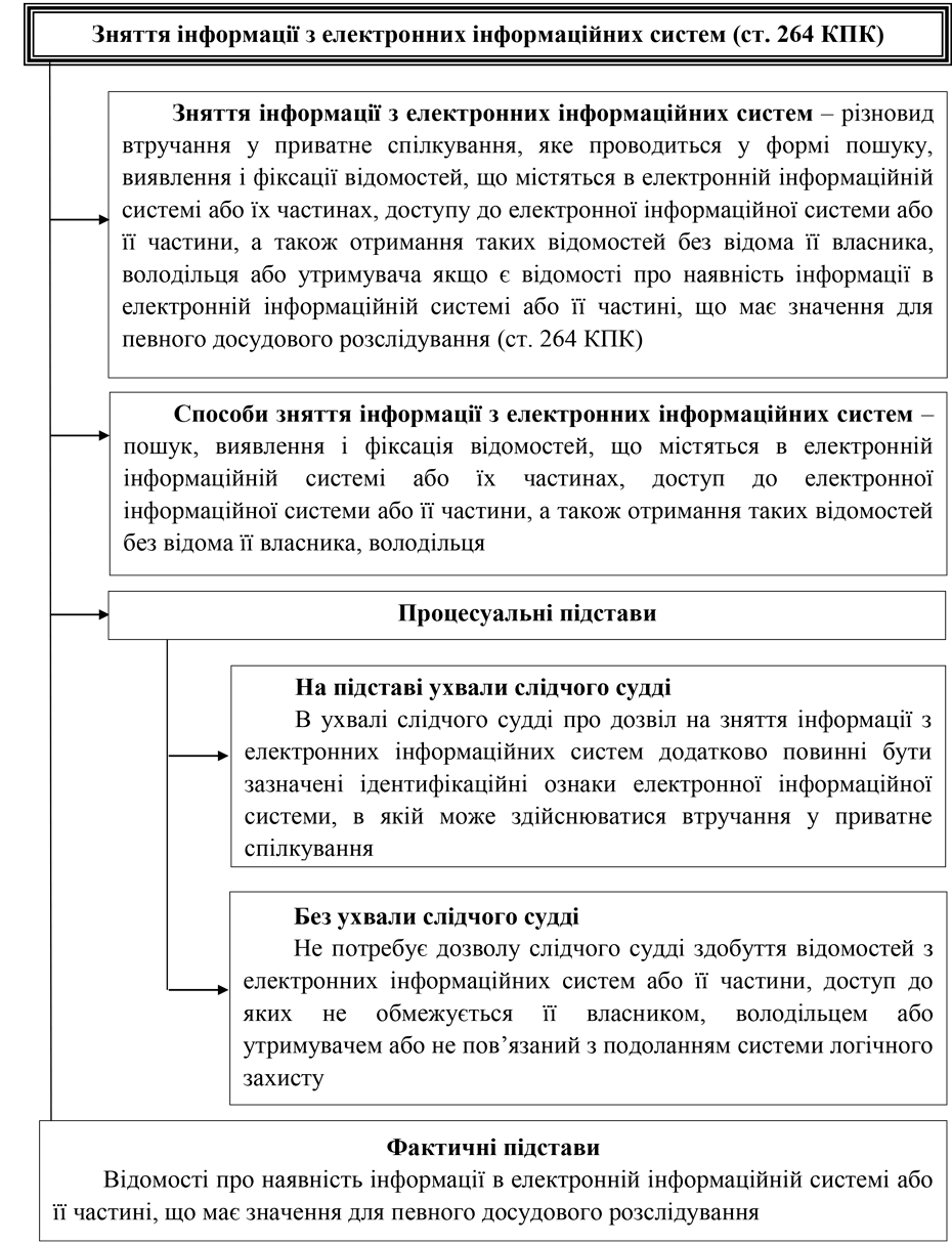 Помилка РОЗДІЛ 1.