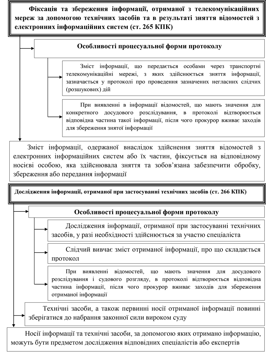 Помилка РОЗДІЛ 1.