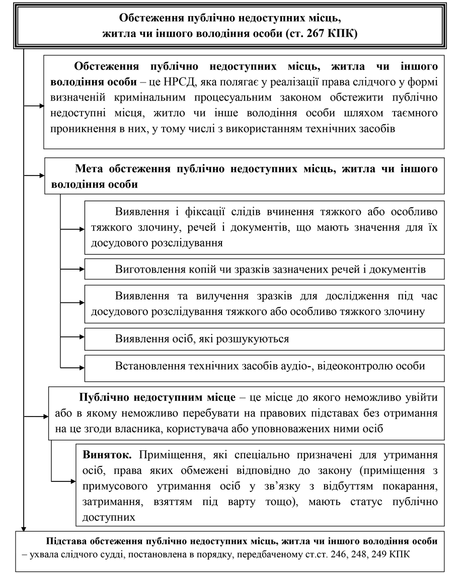 Помилка РОЗДІЛ 1.