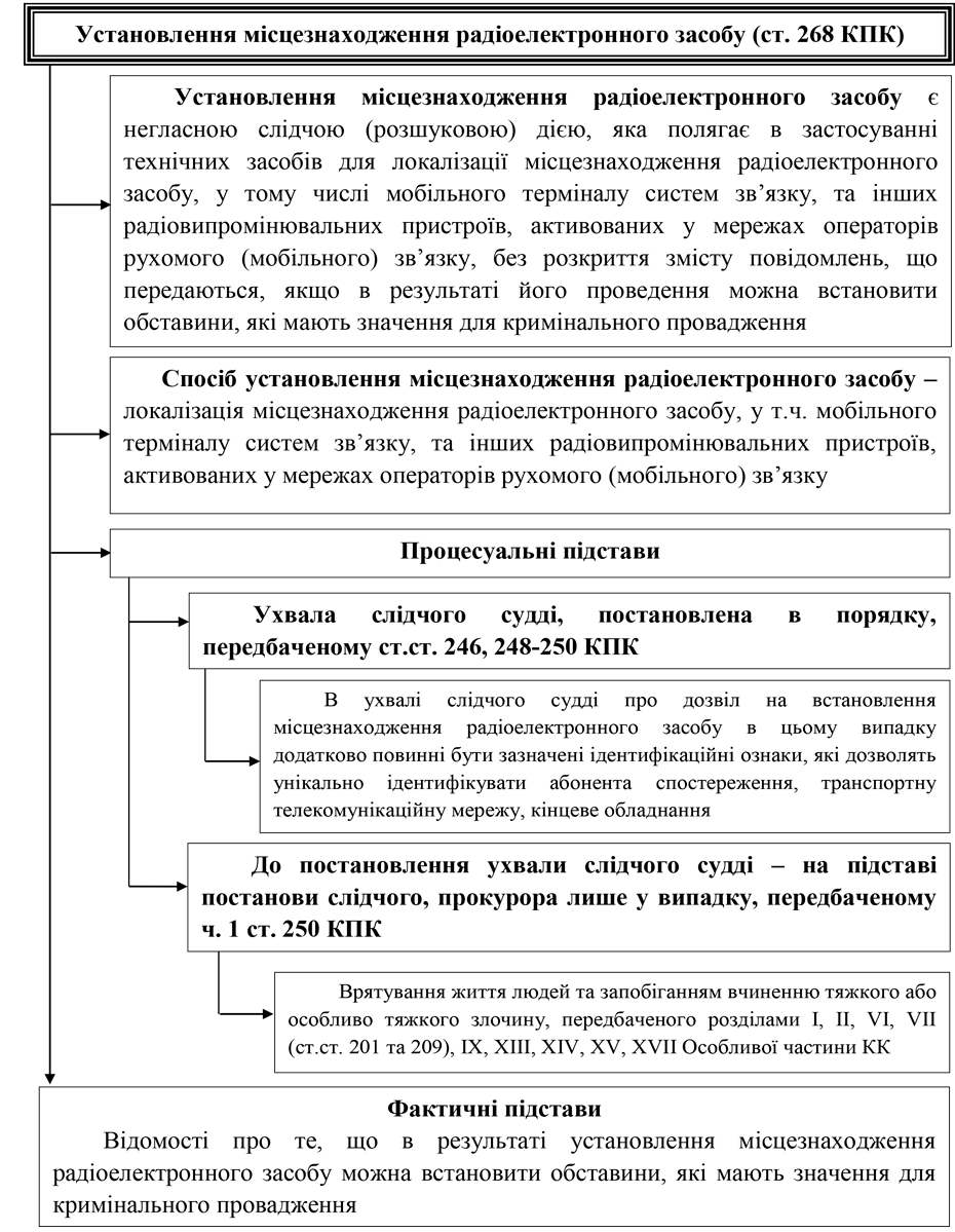 Помилка РОЗДІЛ 1.
