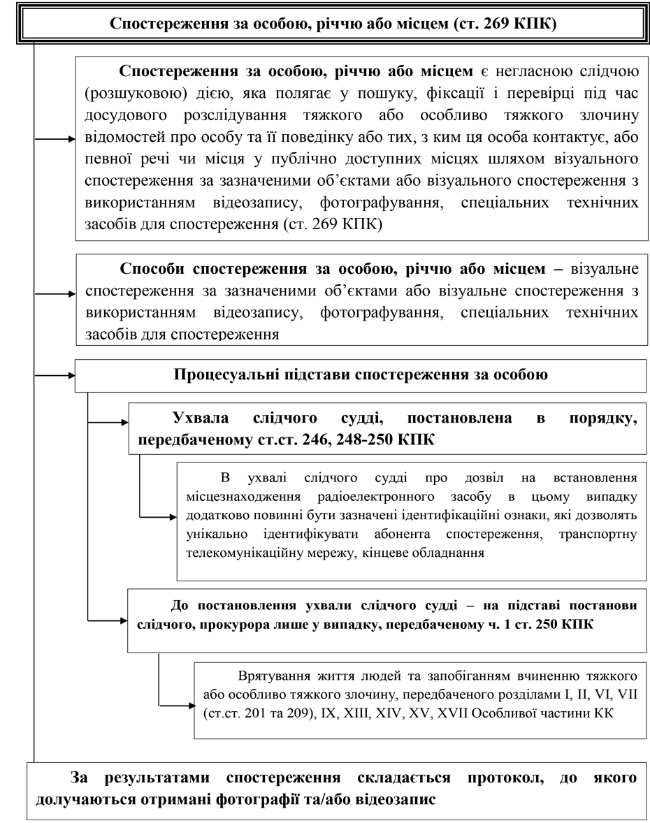 Помилка РОЗДІЛ 1.