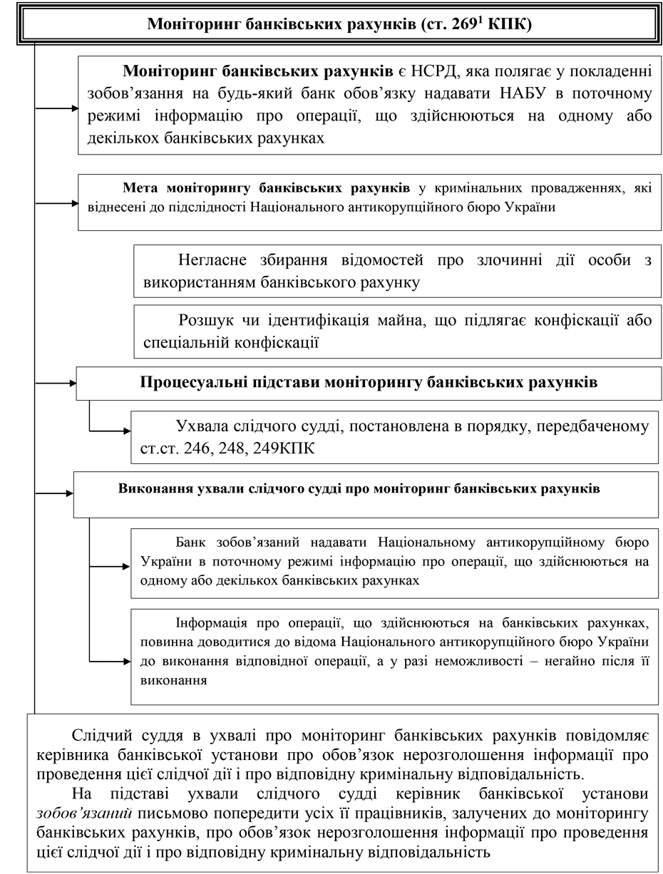 Помилка РОЗДІЛ 1.