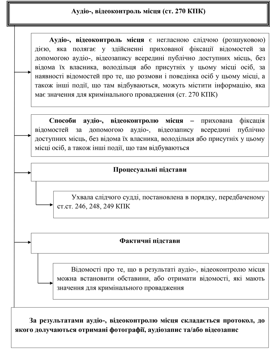 Помилка РОЗДІЛ 1.