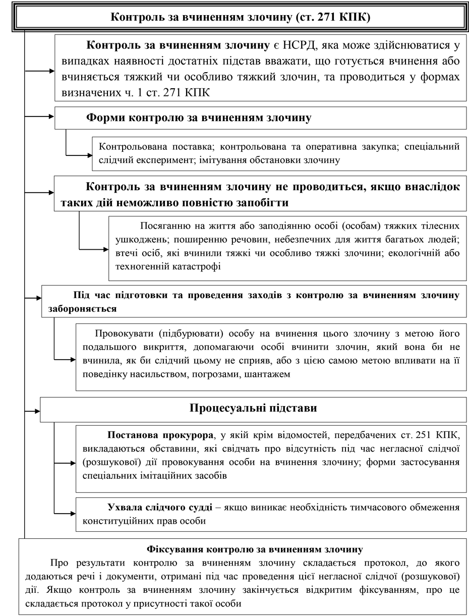 Помилка РОЗДІЛ 1.
