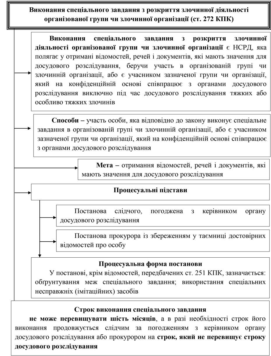 Помилка РОЗДІЛ 1.