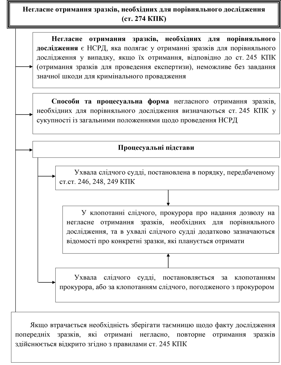 Помилка РОЗДІЛ 1.